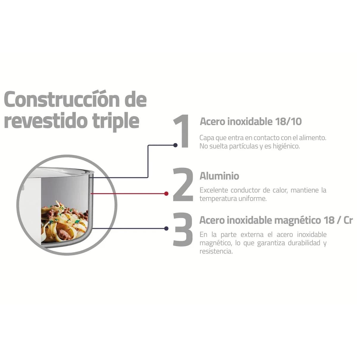 Olla Tramontina Triple Fondo Acero Inox 16 Cm 1,7 Lts Grano — miniatura 4