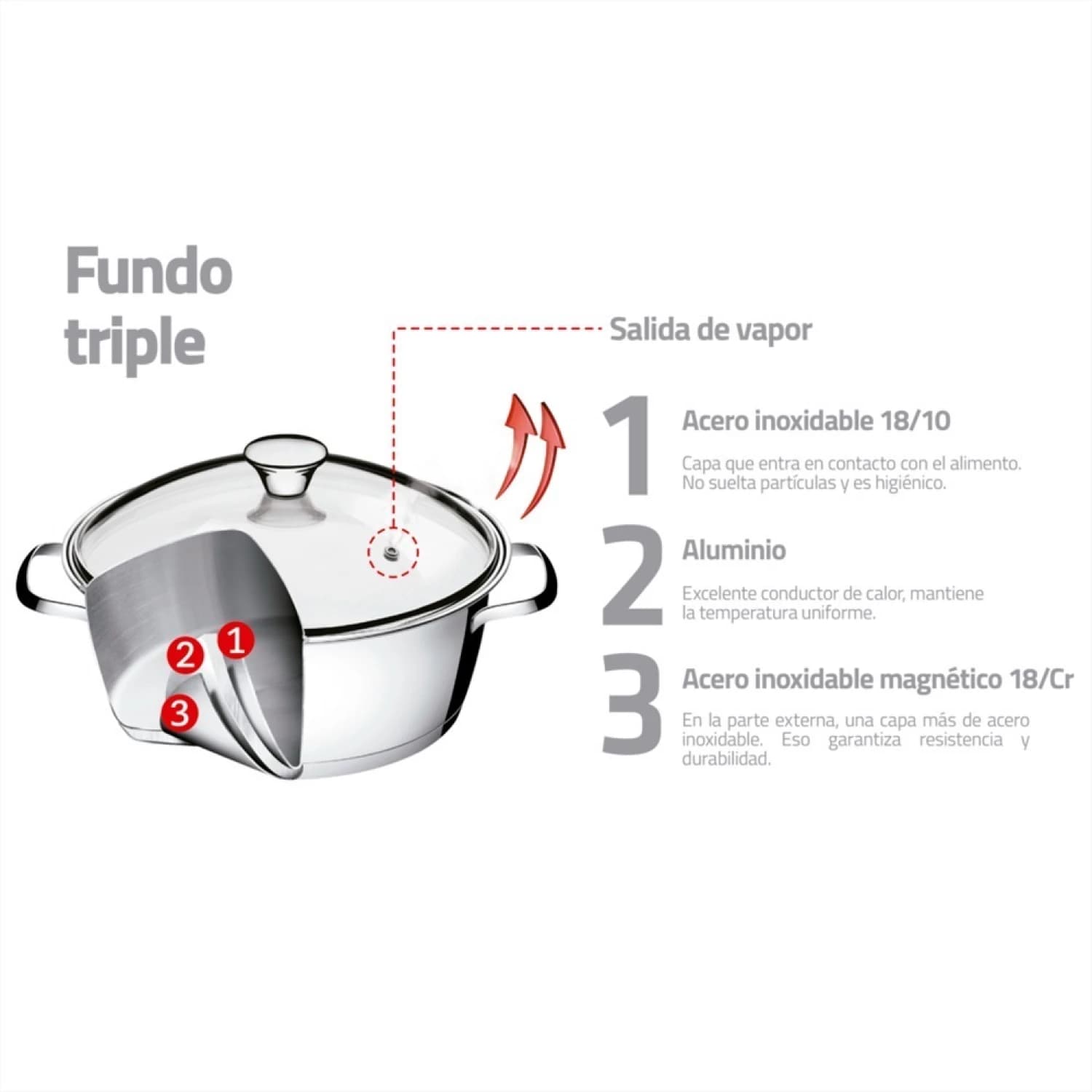 Bateria De Cocina Tramontina Ollas Induccion 4 Pza Allegra — miniatura 4